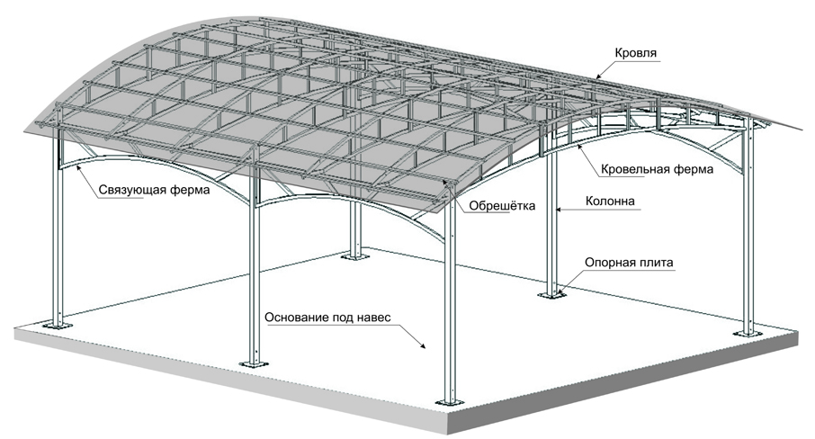 Ферма для навеса из профильной трубы. Односкатный навес из профильной трубы 2700-5400. Навеса односкатный чертеж 6000*6000. Чертежи ферм для арочного навеса. Чертежи арочных навесов.
